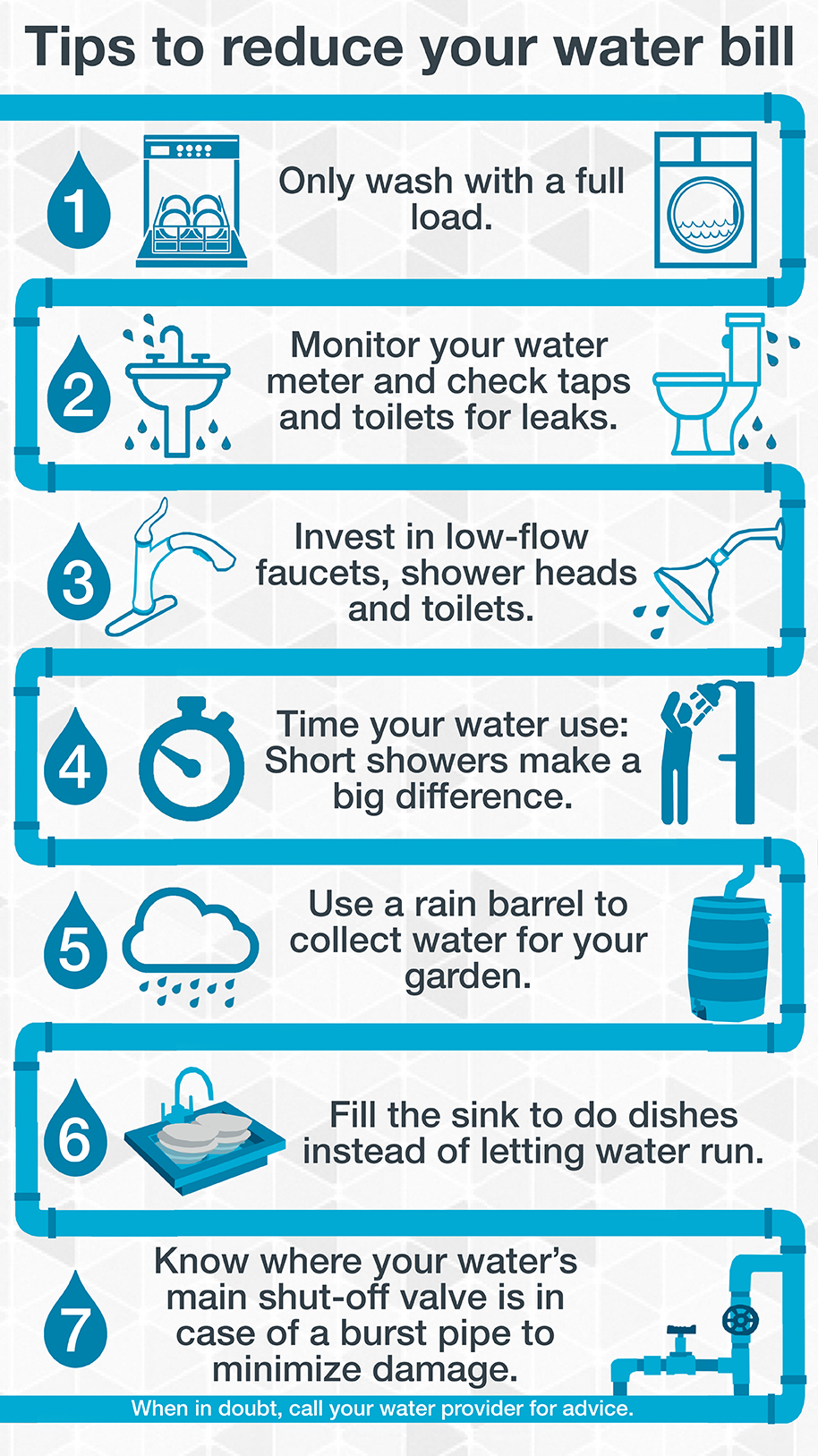 Tips to control your water bill