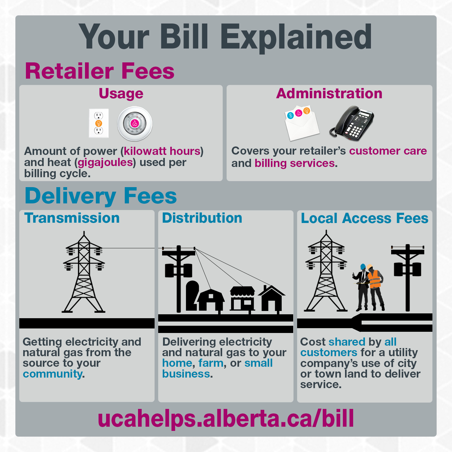 Understanding Your Bill Card