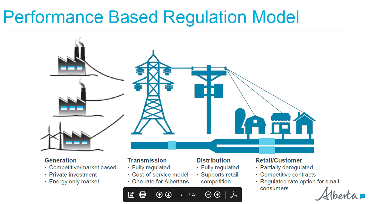 Performance-based Regulation Model